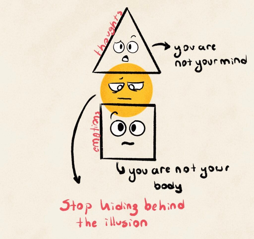 Untitled Artwork The mind Body connection